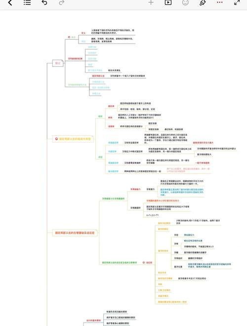 思维导图软件为何是最好用的?-图2 思维导图软件为何是最好用的?-图2