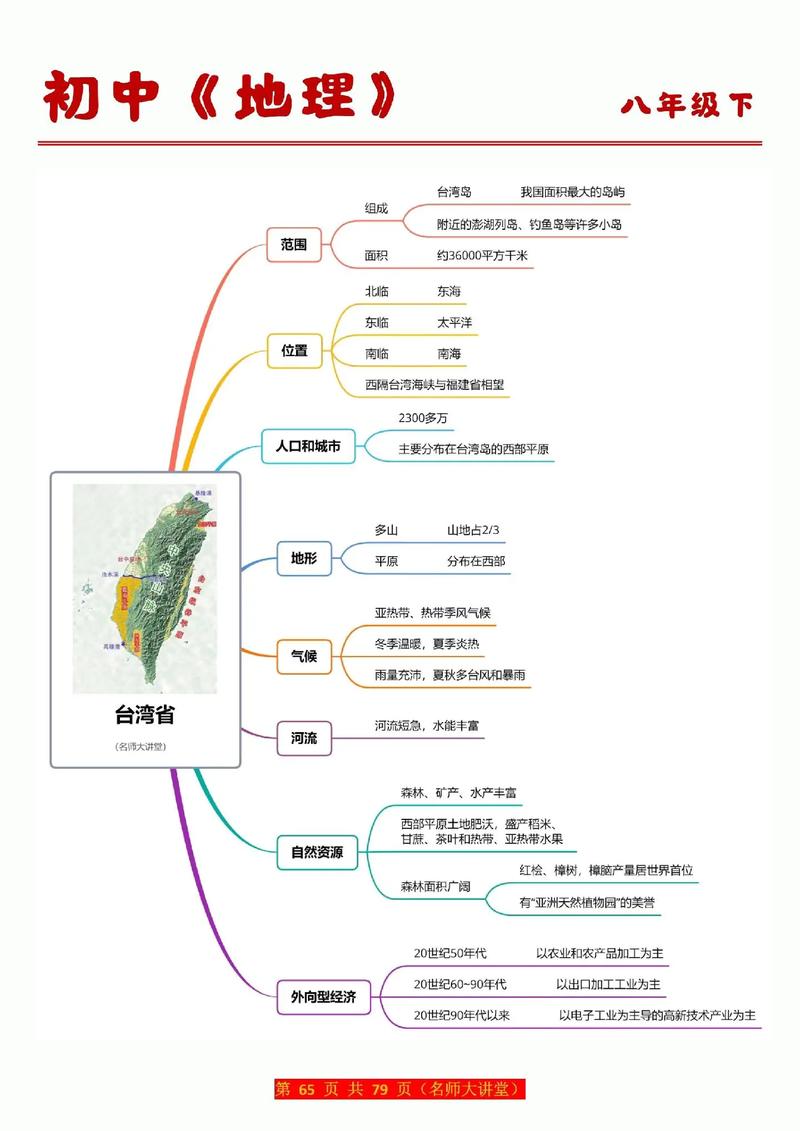 台湾思维导图教学视频，如何高效掌握核心方法？-图1