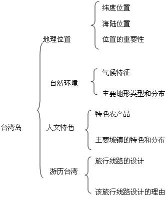 台湾思维导图教学视频，如何高效掌握核心方法？-图3