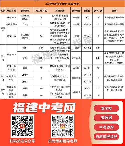 宁德中学今年录取线到底是多少?-图1 宁德中学今年录取线到底是多少?-图1