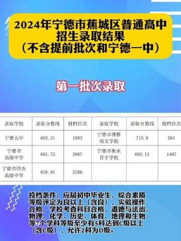 宁德中学今年录取线到底是多少？-图2