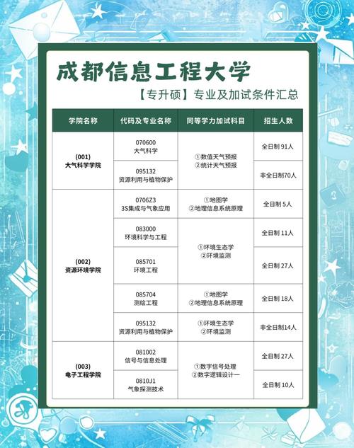 成都哪个院校有研究生点-图1