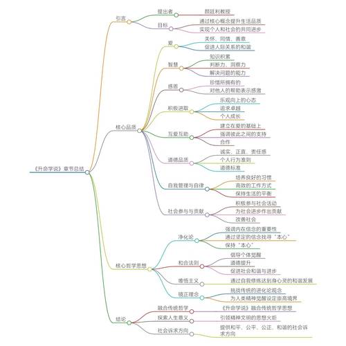 思维导图.txt,如何高效利用思维导图?-图1 思维导图.txt,如何高效利用思维导图?-图1