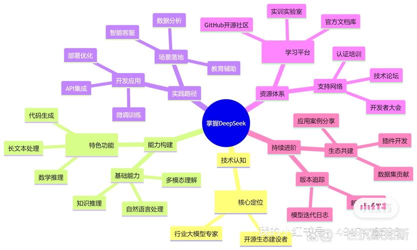 新思维企划,如何突破传统框架?-图1 新思维企划,如何突破传统框架?-图1