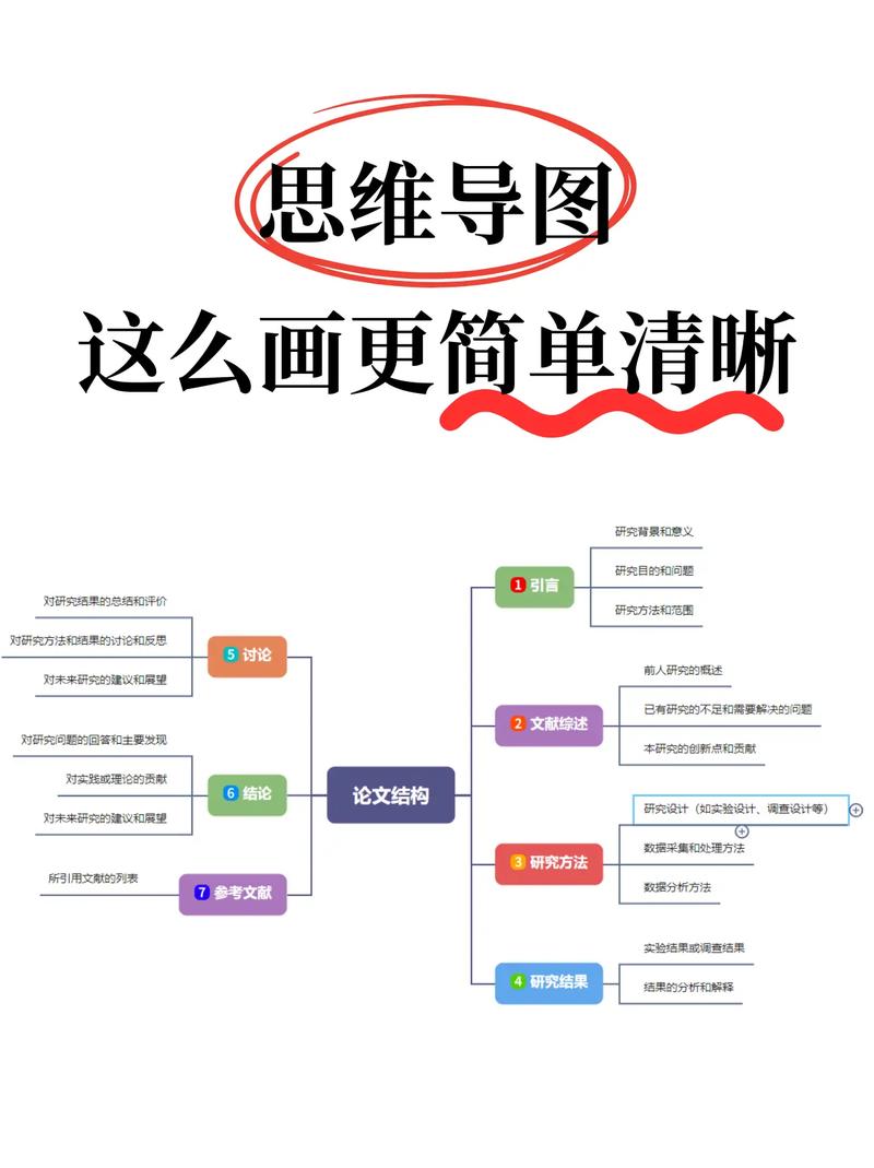 手机思维导图哪个最好用?-图3 手机思维导图哪个最好用?-图3