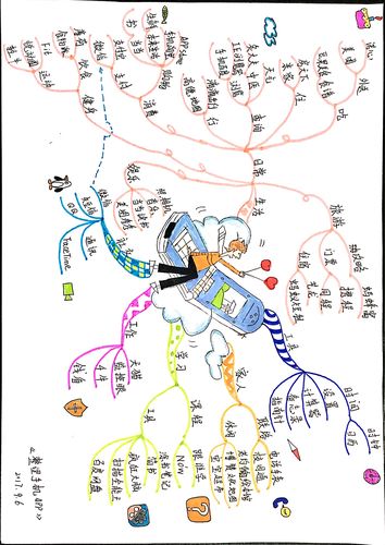 手机思维导图哪个最好用?-图2 手机思维导图哪个最好用?-图2