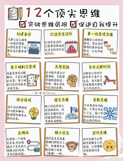 如何把握思维的奥妙?-图1 如何把握思维的奥妙?-图1