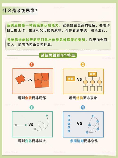 角度思维是什么？-图1