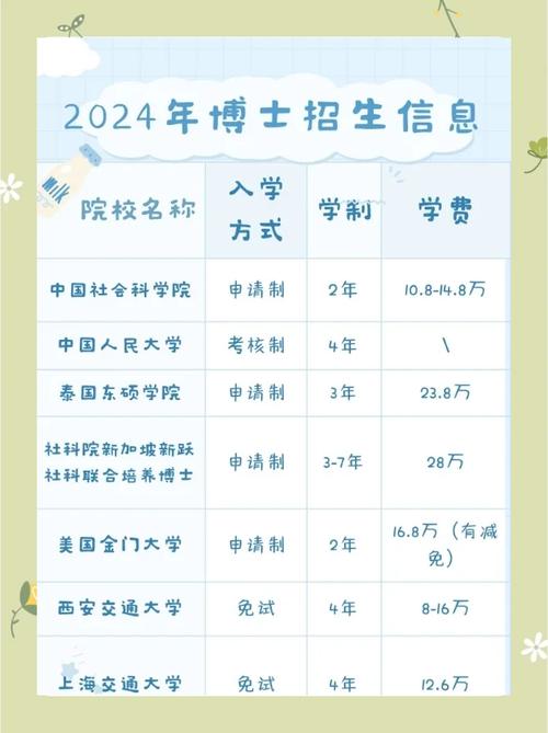 在职博士录取线具体是多少?-图1 在职博士录取线具体是多少?-图1