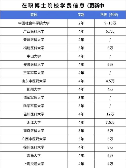 在职博士录取线具体是多少?-图3 在职博士录取线具体是多少?-图3