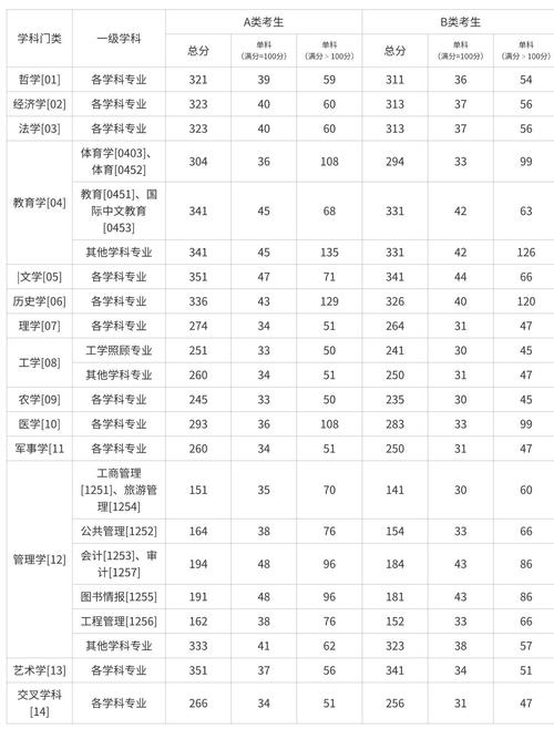 在职博士录取线具体是多少?-图2 在职博士录取线具体是多少?-图2