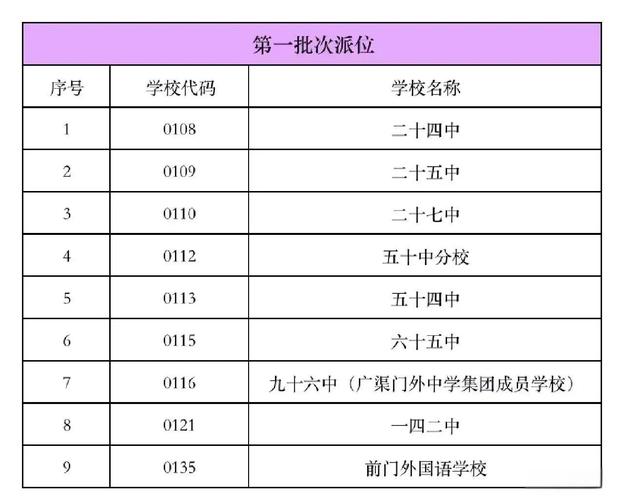 东城初中录取时间是多少-图3 东城初中录取时间是多少-图3