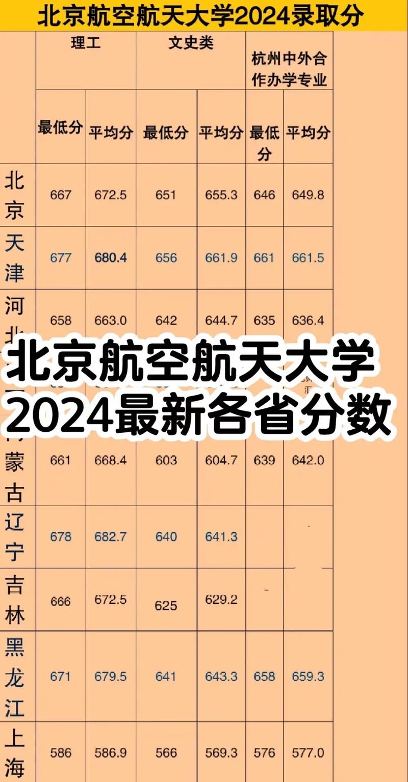 北电多少名以内会被录取-图3 北电多少名以内会被录取-图3