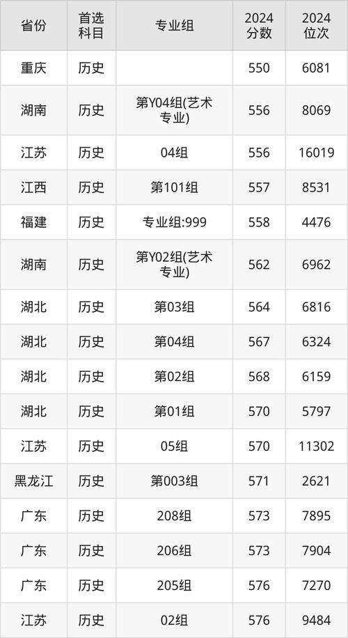 北电多少名以内会被录取-图1 北电多少名以内会被录取-图1