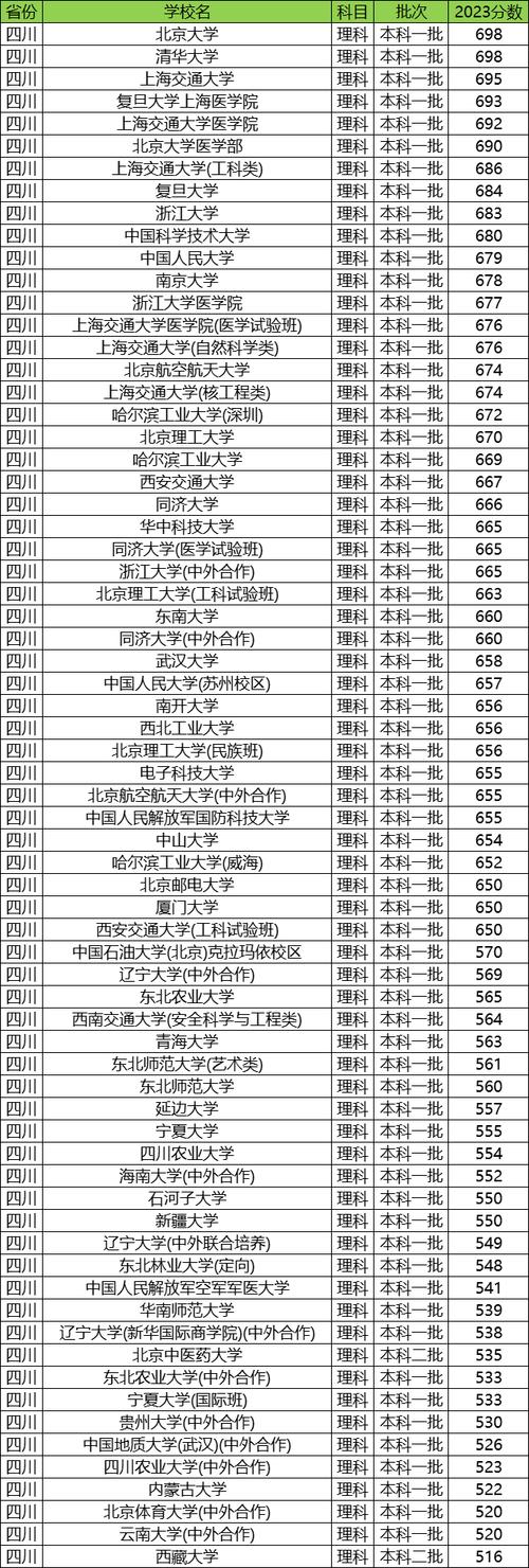 211需要多少分数录取-图2 211需要多少分数录取-图2