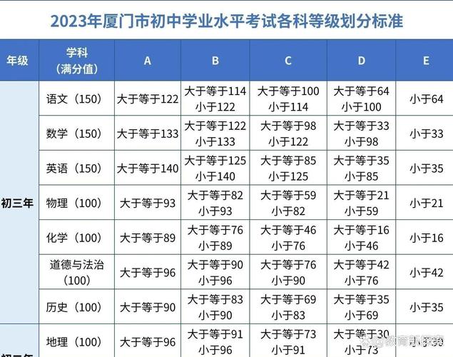 厦门附中中考录取分多少-图1 厦门附中中考录取分多少-图1