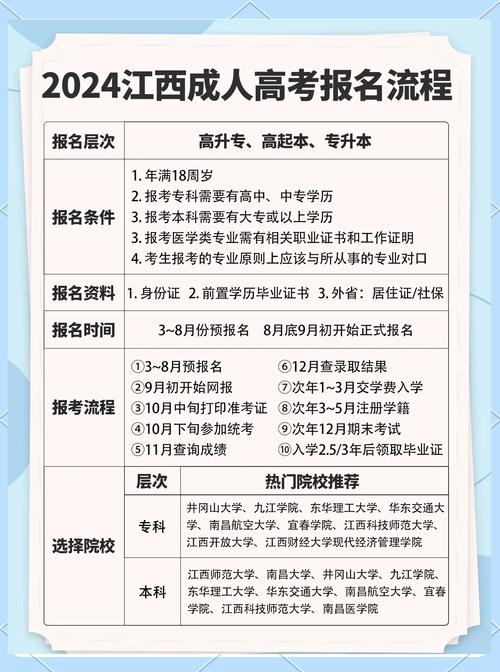 江西成人高考报名条件有哪些？-图1