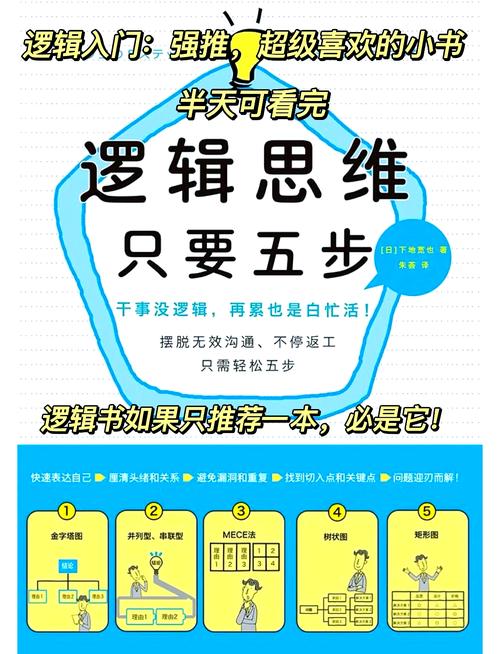 逻辑思维与表达能力如何高效协同?-图1 逻辑思维与表达能力如何高效协同?-图1