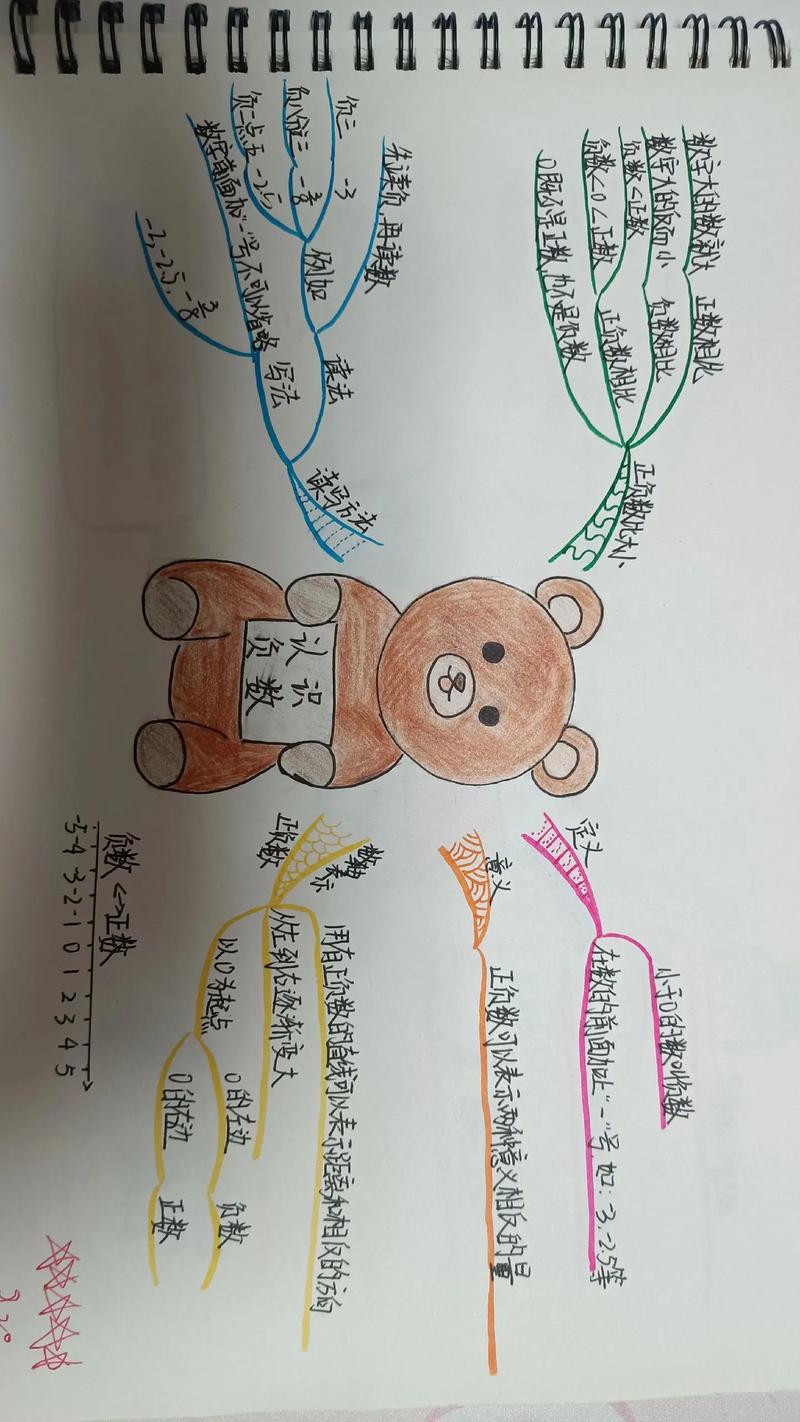 数学思维导图,如何构建心中的逻辑脉络?-图1 数学思维导图,如何构建心中的逻辑脉络?-图1