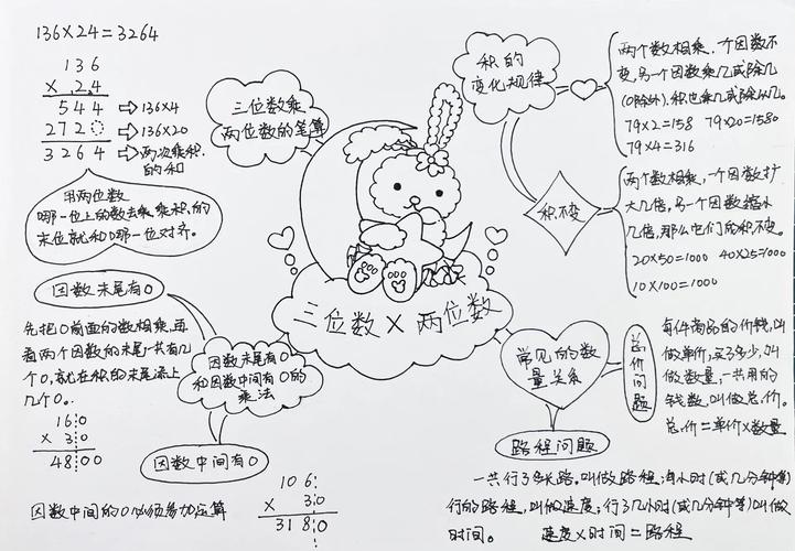 数学思维导图,如何构建心中的逻辑脉络?-图3 数学思维导图,如何构建心中的逻辑脉络?-图3