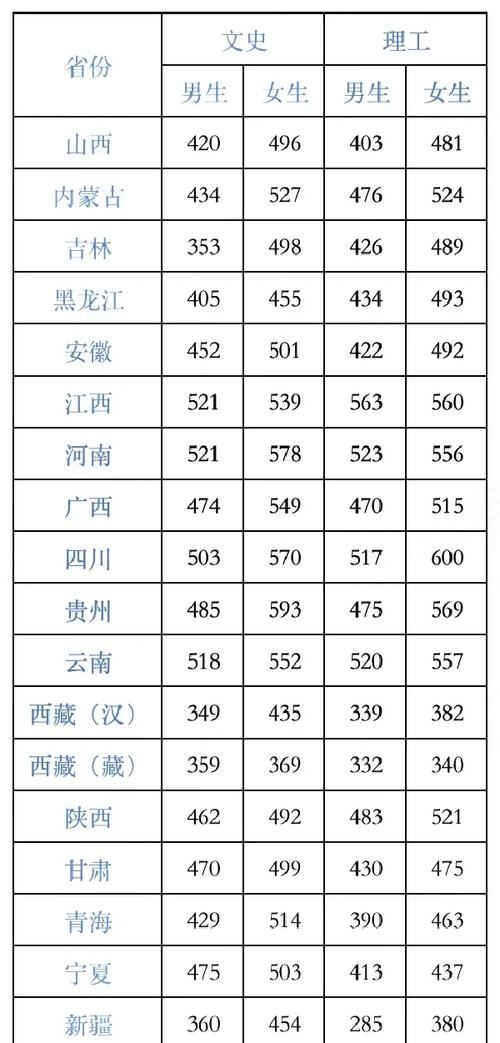 中央学院录取分数线是多少？-图2