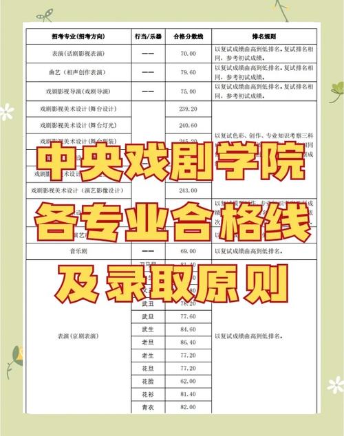 中央学院录取分数线是多少？-图1