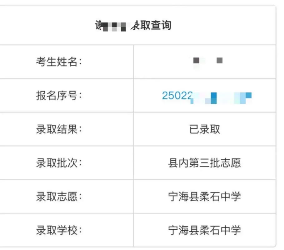 宁海高中今年录取人数是多少?-图2 宁海高中今年录取人数是多少?-图2