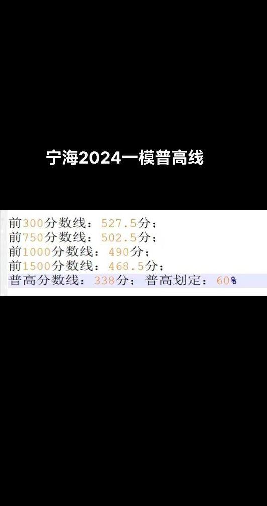 宁海高中今年录取人数是多少?-图1 宁海高中今年录取人数是多少?-图1