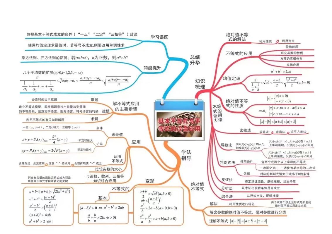 初中思维导图怎么用才高效?-图2 初中思维导图怎么用才高效?-图2