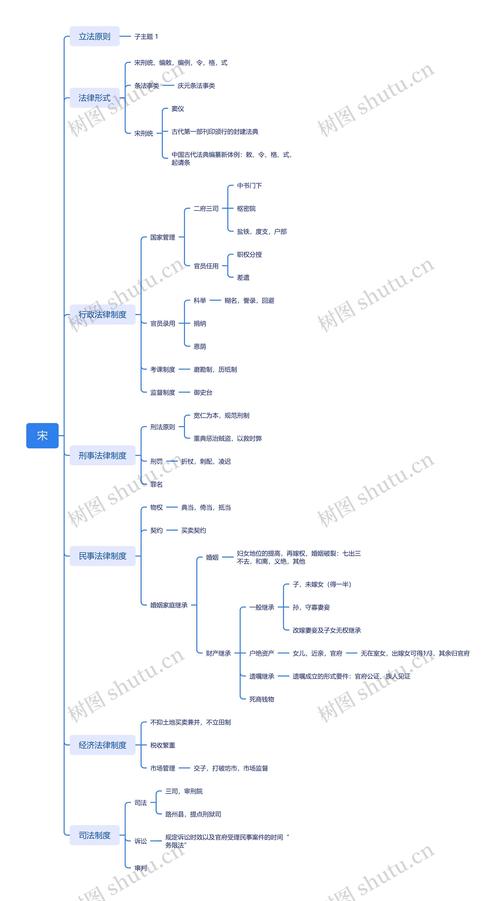宋元思维导图,如何浓缩千年文明脉络?-图2 宋元思维导图,如何浓缩千年文明脉络?-图2