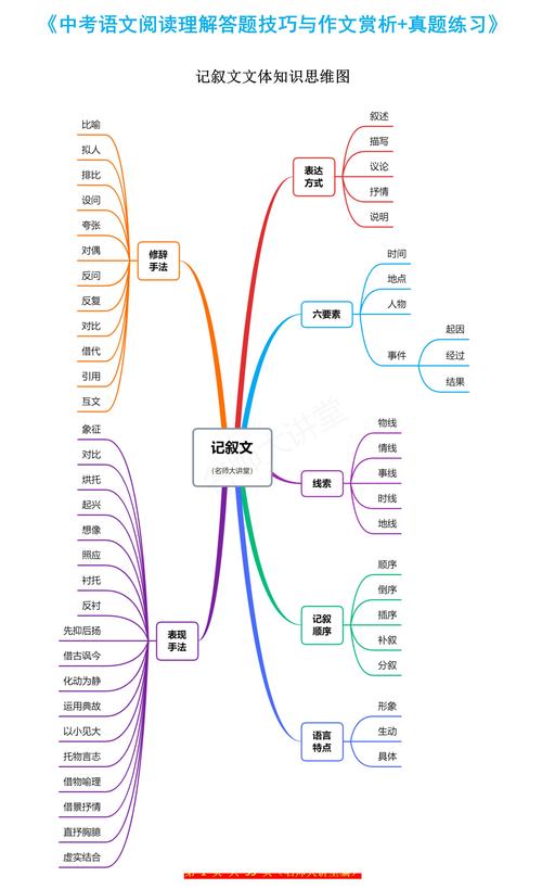 写文章的思维-图1 写文章的思维-图1