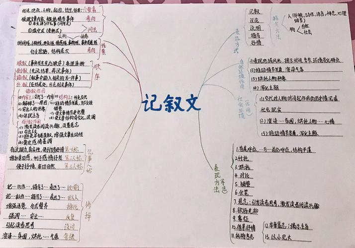 写文章的思维-图3 写文章的思维-图3