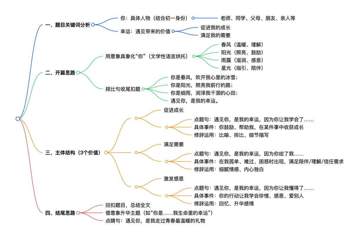 写文章的思维-图2 写文章的思维-图2