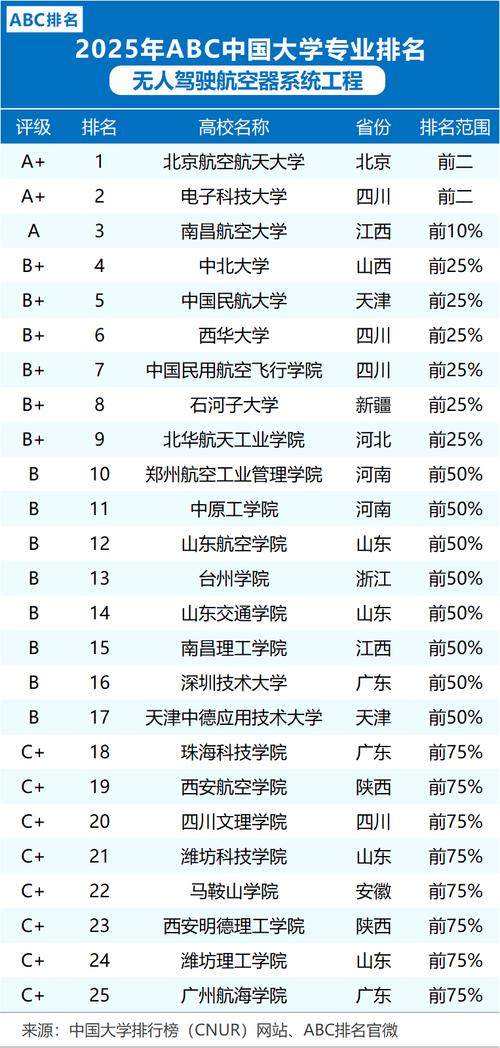系统工程专业哪所大学实力强?-图1 系统工程专业哪所大学实力强?-图1