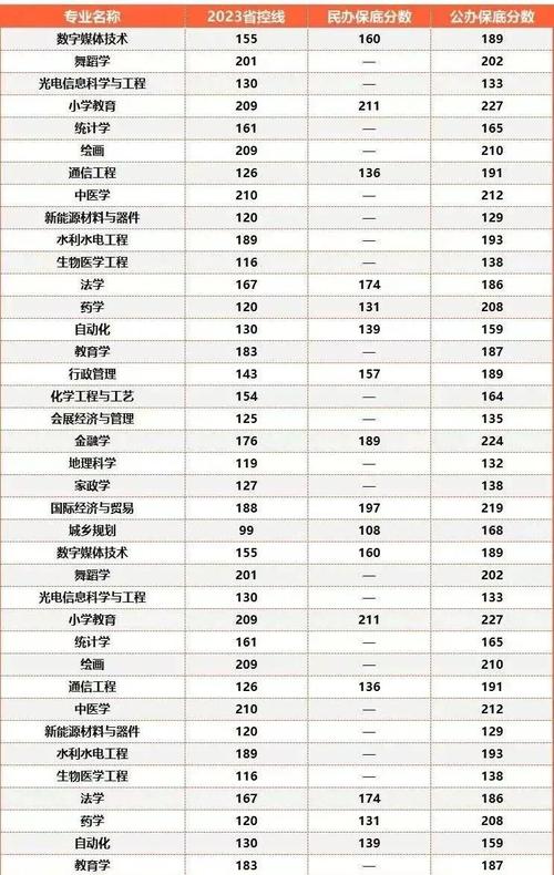 专升本2比1录取比例是多少?-图2 专升本2比1录取比例是多少?-图2