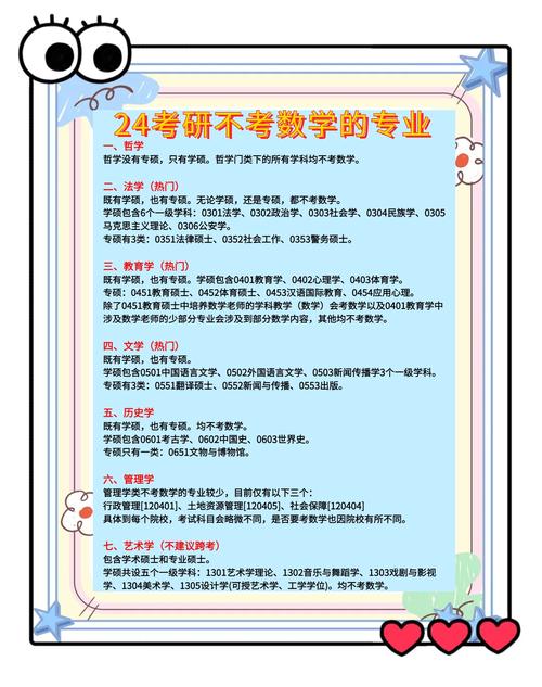 考研哪些专业初试考初等数学？-图2