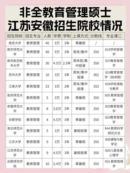 教育管理专业报名条件-图3 教育管理专业报名条件-图3
