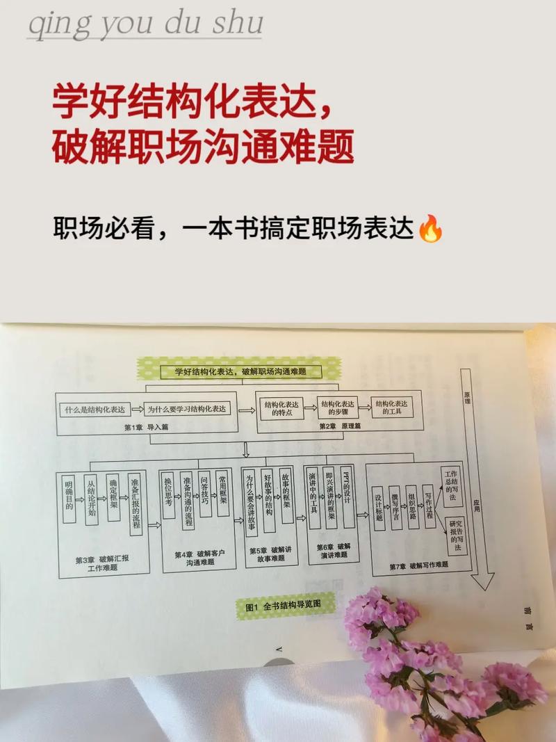 如何直面思维，提升认知与行动力？-图1