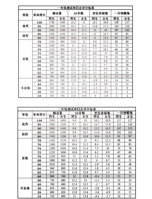 体校是多少分才能录取-图2