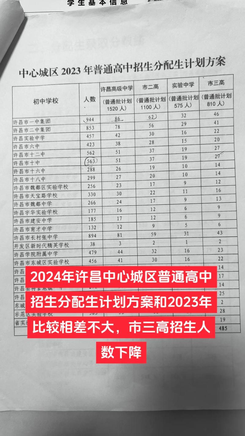 河南许昌中考录取分究竟多少?-图2 河南许昌中考录取分究竟多少?-图2