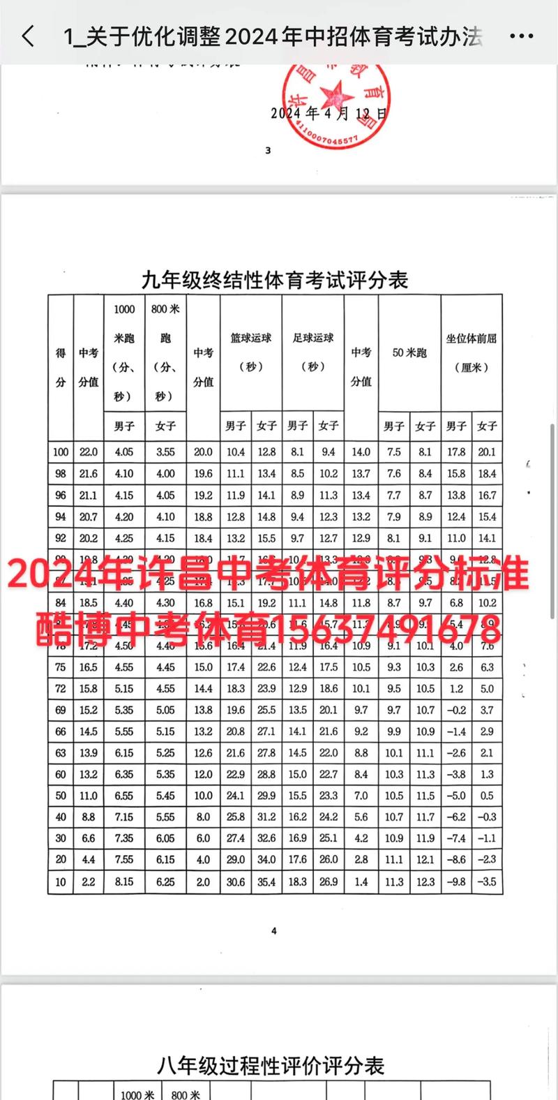 河南许昌中考录取分究竟多少?-图3 河南许昌中考录取分究竟多少?-图3
