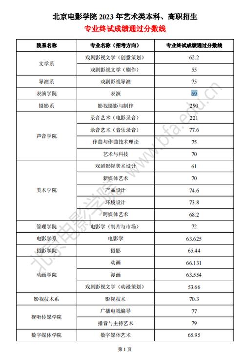 北电初试录取多少人-图2