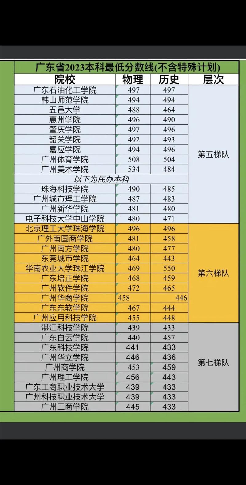 历年本科录取分多少过线-图2 历年本科录取分多少过线-图2