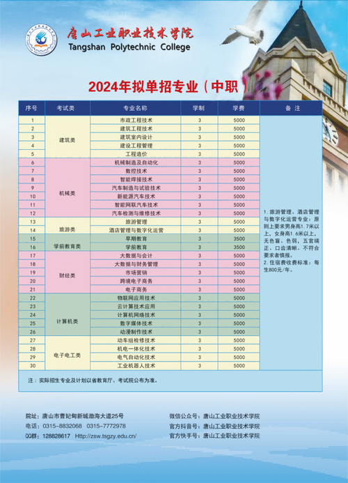 唐山专科录取分数线是多少?-图1 唐山专科录取分数线是多少?-图1