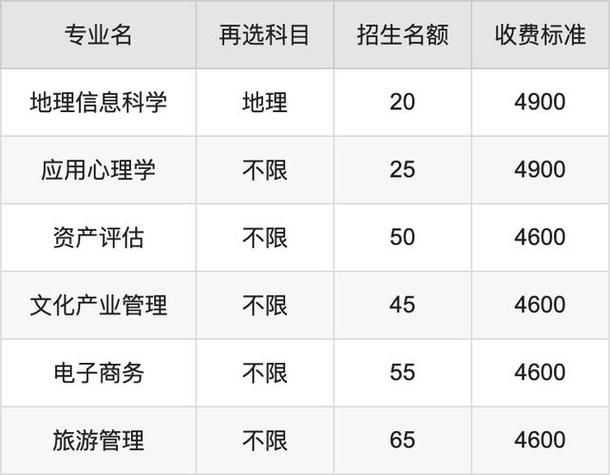 唐山专科录取分数线是多少?-图3 唐山专科录取分数线是多少?-图3