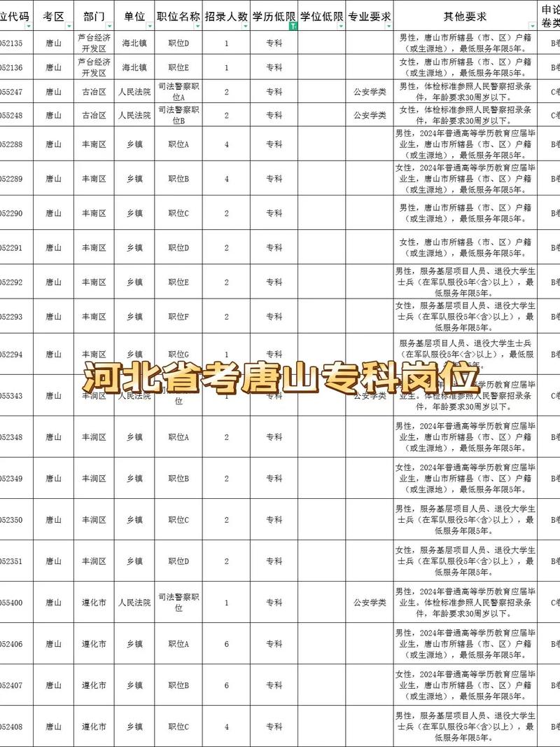 唐山专科录取分数线是多少?-图2 唐山专科录取分数线是多少?-图2
