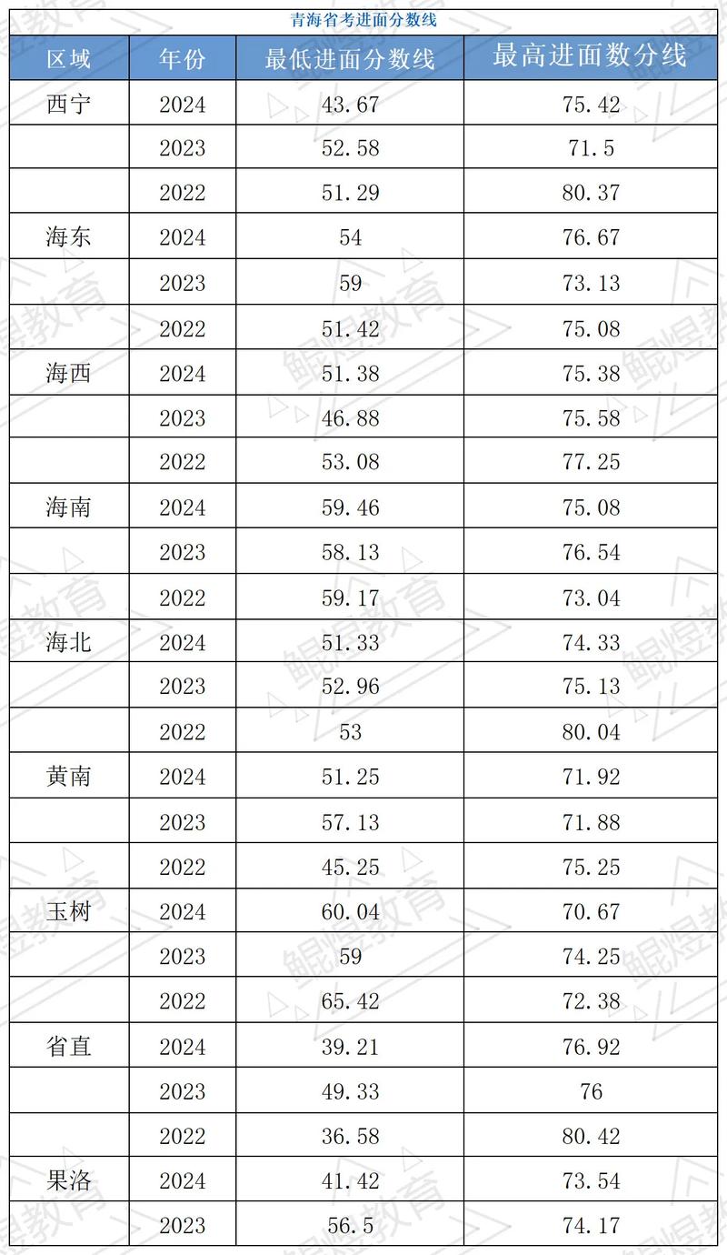 青海海东录取分多少-图3