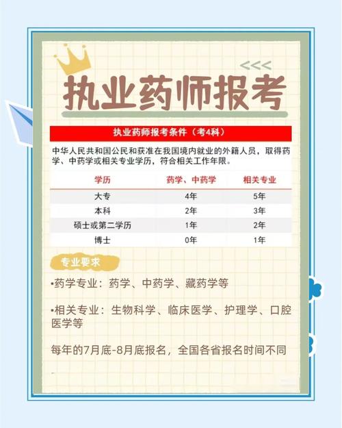 惠州执业药师报名条件具体有哪些要求?-图2 惠州执业药师报名条件具体有哪些要求?-图2