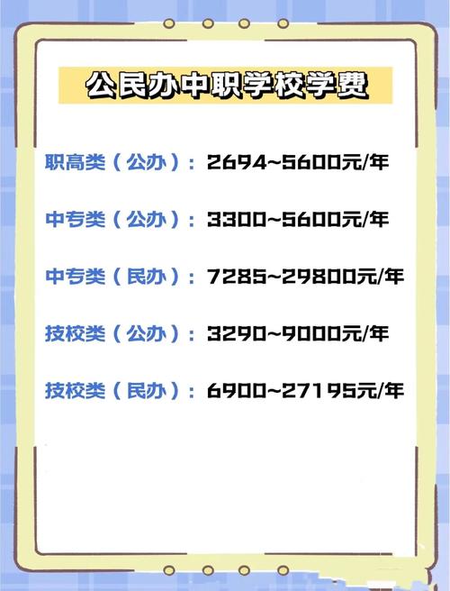 技校录取分数线是多少？-图3