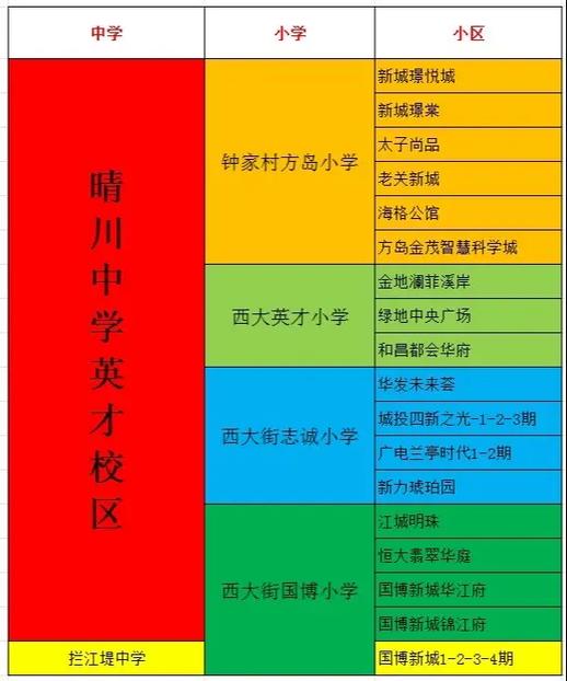 晴川中学录取线多少-图2 晴川中学录取线多少-图2